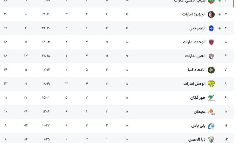 گلزنی آزمون و عزت اللهی و رسیدن شباب الاهلی به یک قدمی صدر
