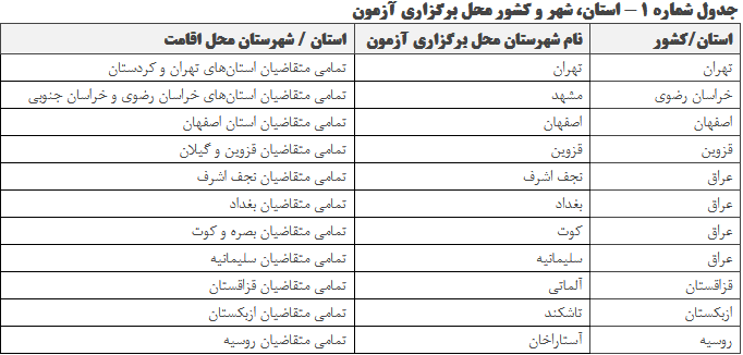 توزیع کارت آزمون سنجش استاندارد مهارتهای زبان فارسی از ۹ بهمن