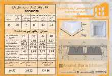 قیمت روز قالب وافل چگونه بدست بیاوریم ؟