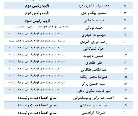 کفاشیان و عزیزی خادم تایید نشدند
